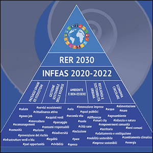 Programma Infeas 2020-2022